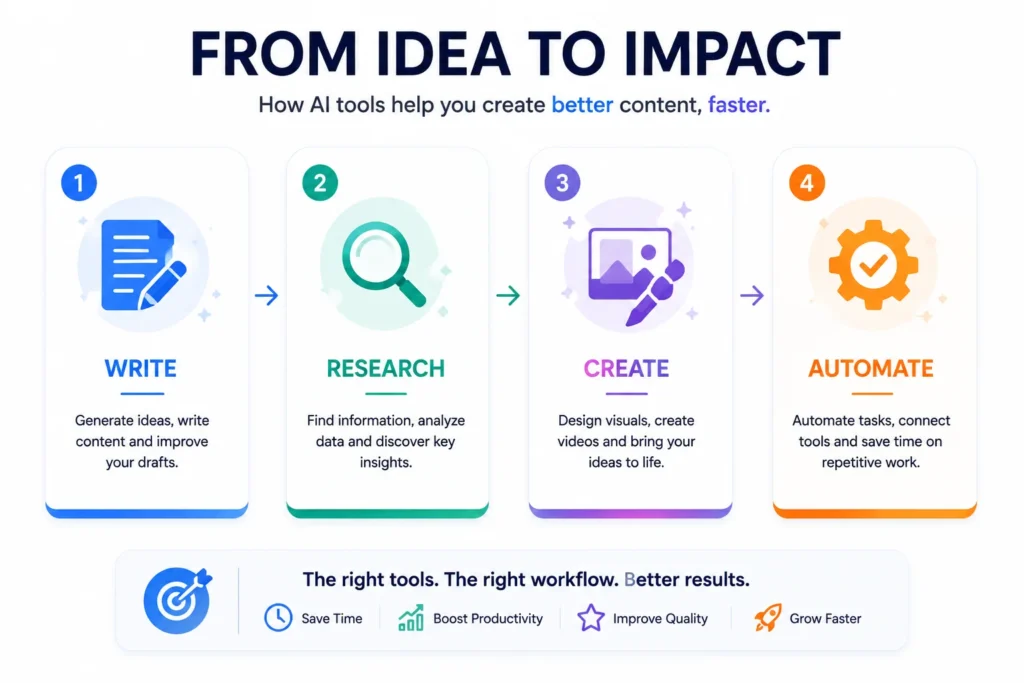 Best AI Tools 2026