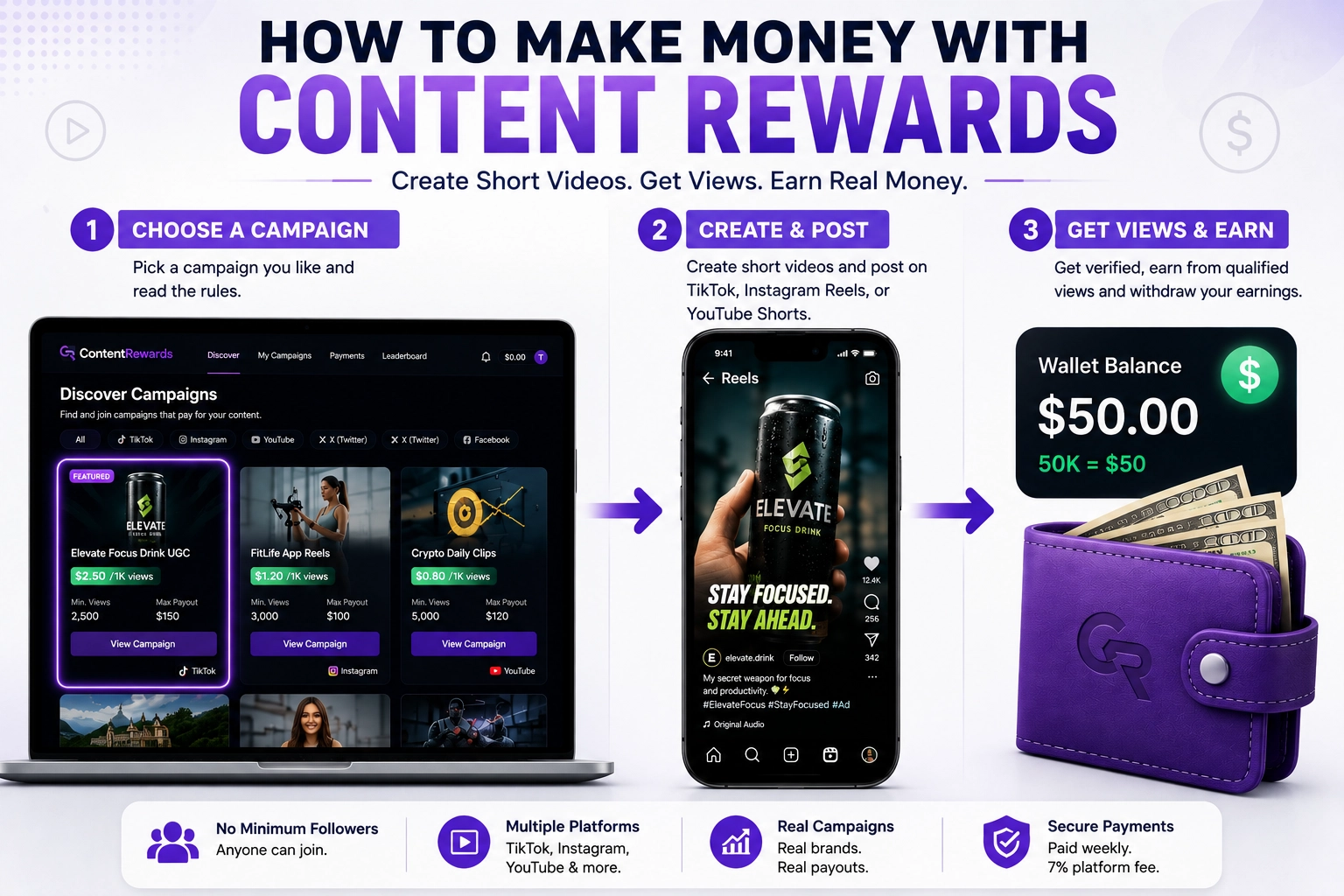 Content Rewards