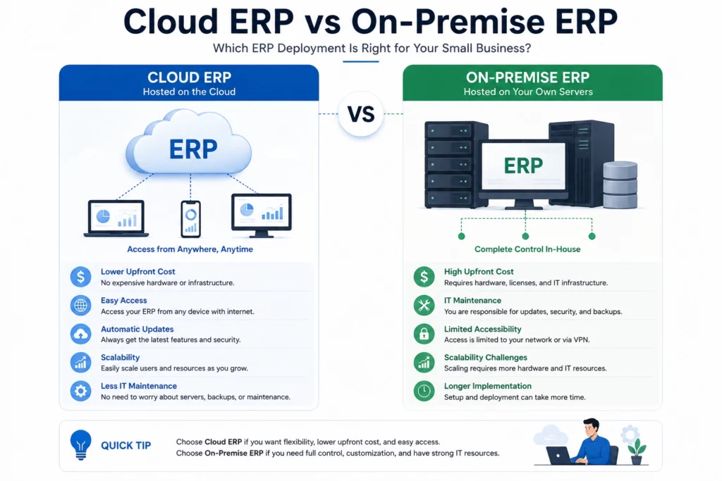 Cloud ERP vs On-Premise ERP
