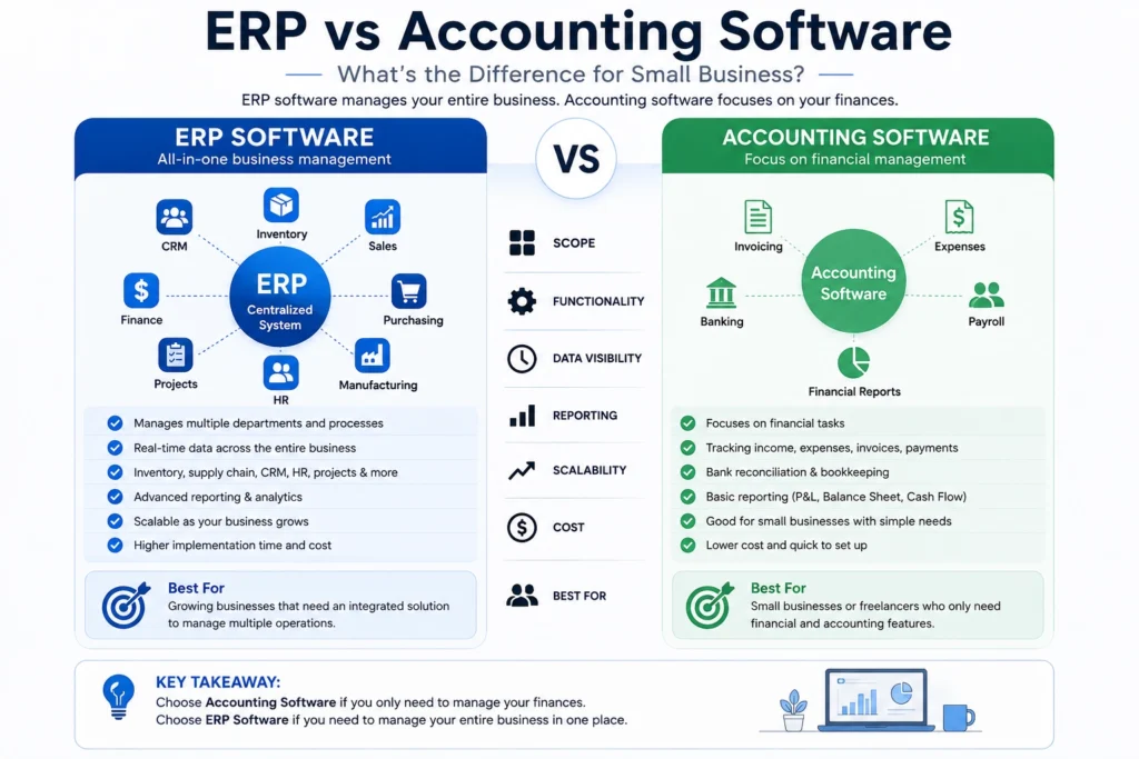 ERP vs Accounting Software
ERP Software for Small Business